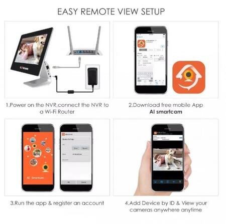Kit WiFi pentru supraveghere video 3 în 1, 2MP FULL HD, camere wireless cu baterie și dispozitiv de înregistrare încorporat în monitor - AI SmartCam